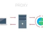 Quelle est la différence entre un proxy et un VPN ?